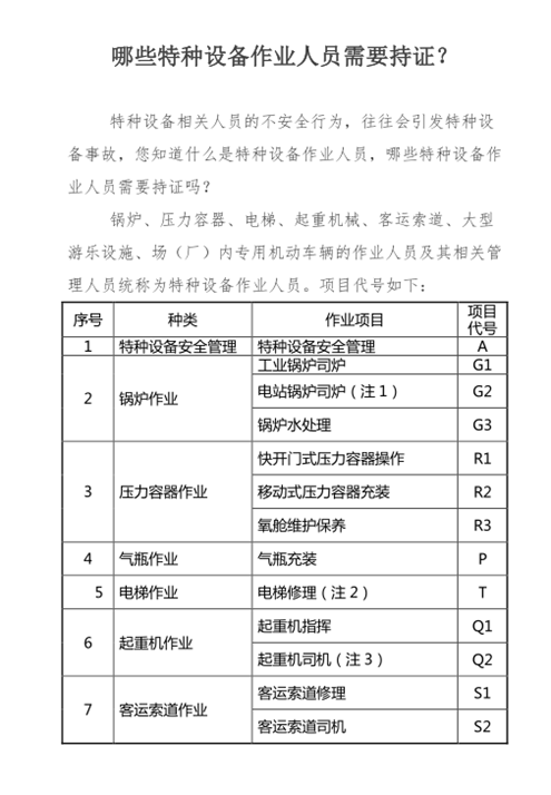 哪些特種設(shè)備作業(yè)人員需要持證？_副本.png